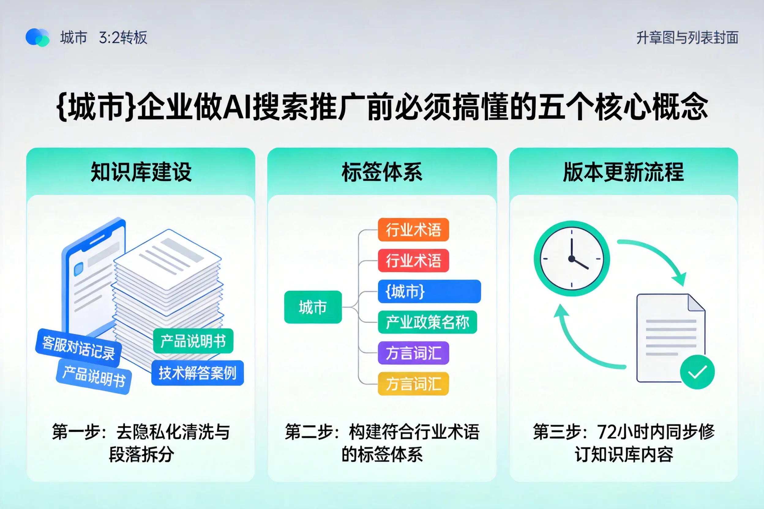 密山企业做AI搜索推广前必须搞懂的五个核心概念